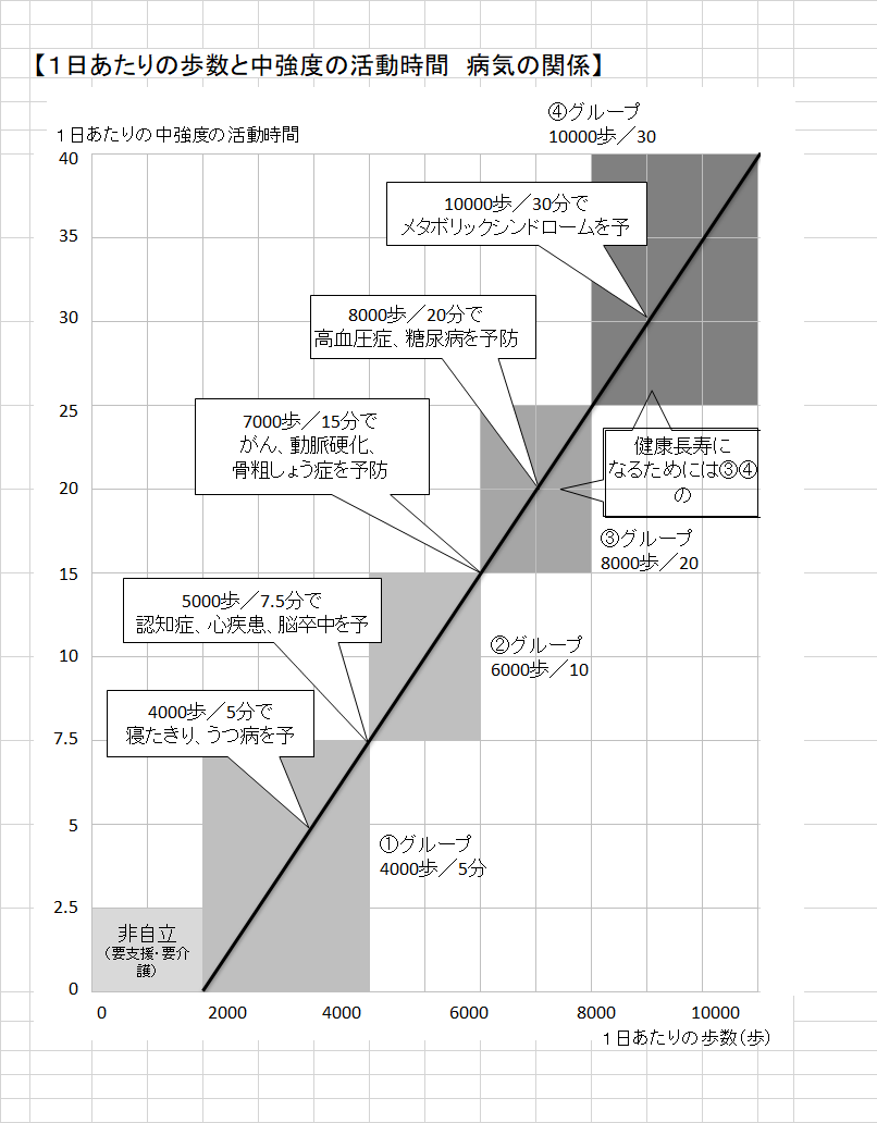 今年は「歩いて」健康になる!でも、何歩歩けば本当に効果があるの？
