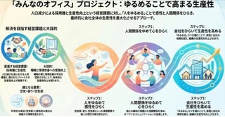 働く人のための「みんなのオフィスプロジェクト」交流イベントに出展します